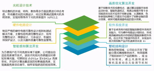 極米科技 五年問鼎中國投影，以科技研發與互聯網增值開啟新增長曲線