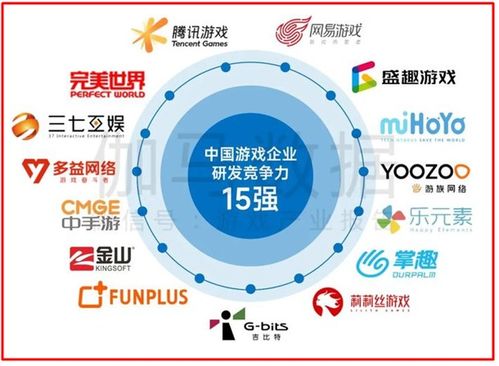 我國網絡游戲研發競爭力榜揭曉 掌趣科技持續領先躋身十五強